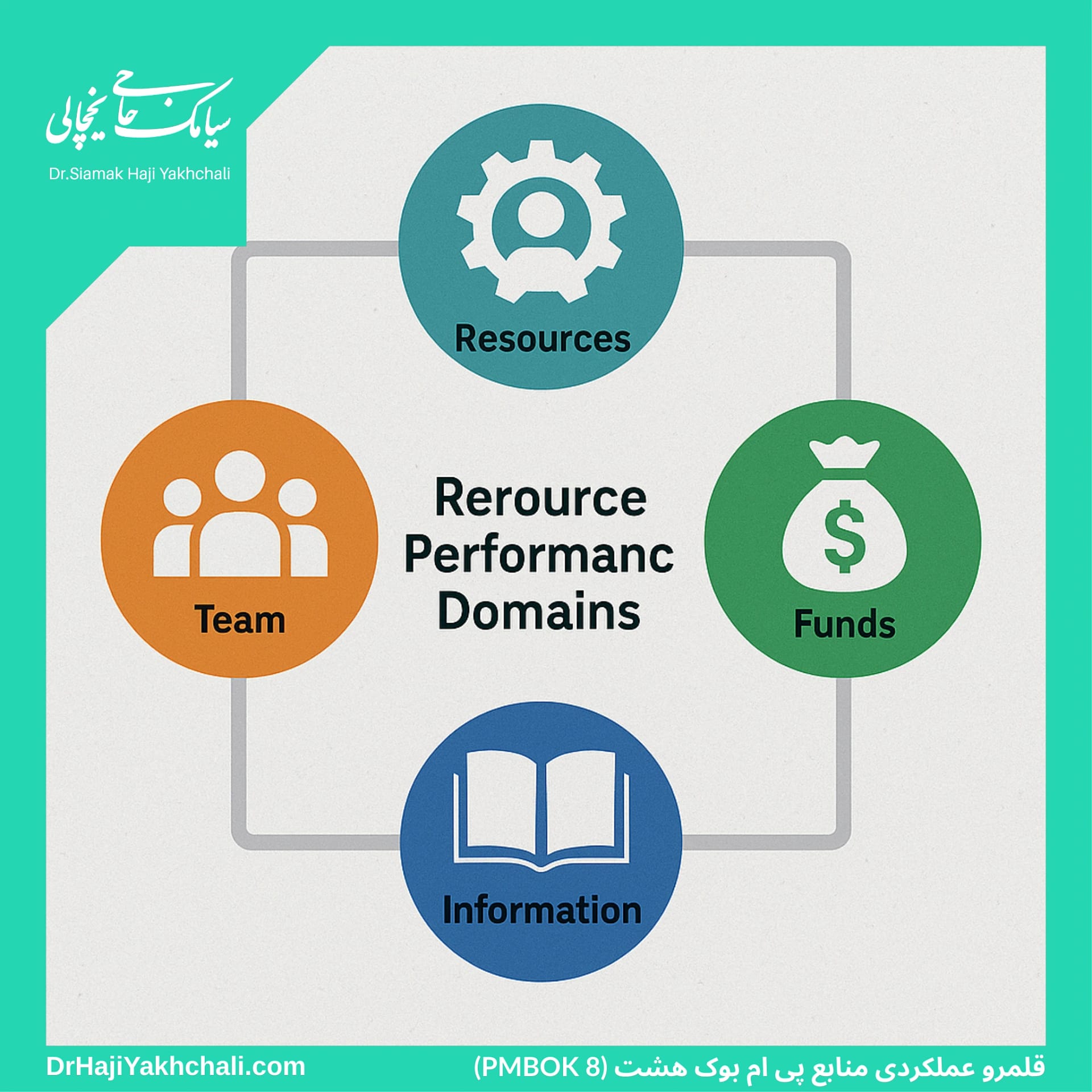 قلمرو عملکردی منابع پی ام بوک هشت (PMBOK 8)