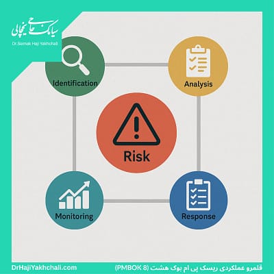 قلمرو عملکردی ریسک پی ام بوک هشت (PMBOK 8)