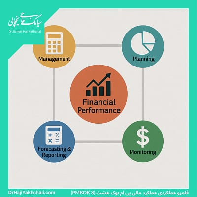قلمرو عملکردی عملکرد مالی پی ام بوک هشت (PMBOK 8)